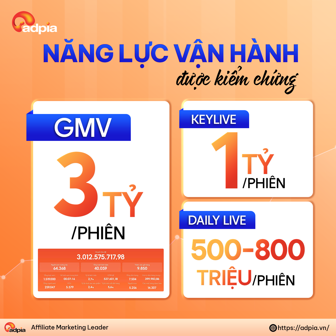 Năng lực vận h&agrave;nh đ&atilde; được kiểm chứng